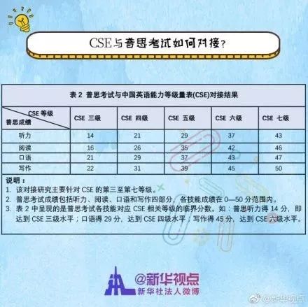 英语六级580分相当于雅思多少分_英语六级580分相当于雅思多少分呢