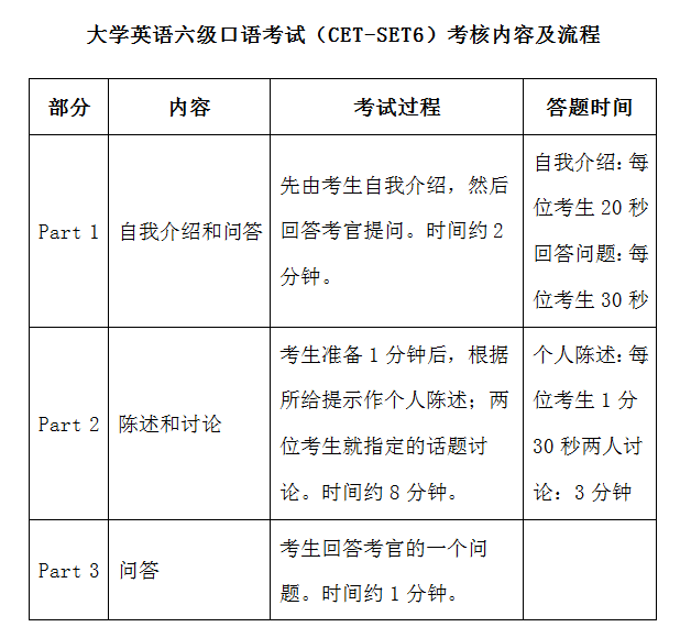 高中英语口语考试万能模板(高中英语口语考试万能模板老师一般问什么)