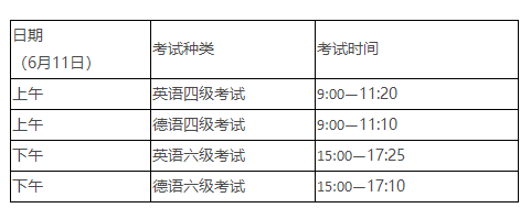 上海英语六级报名时间2022年下半年考试_上海英语六级报名时间2022年下半年