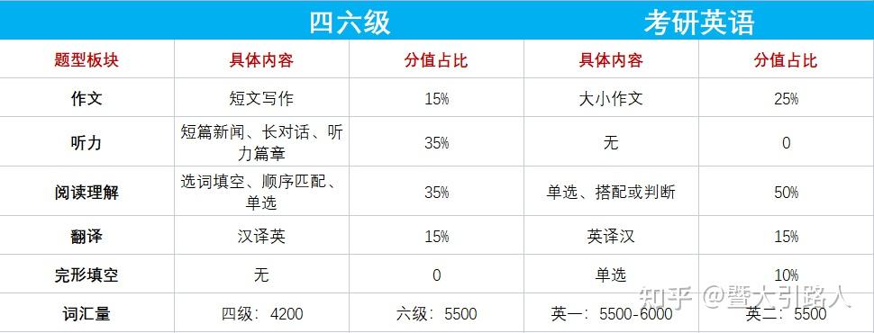 考研英语总分多少分及格(考研英语满分几分)