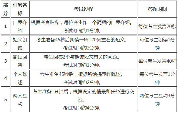 英语口语考试时间安排_英语口语考试的时间是多长