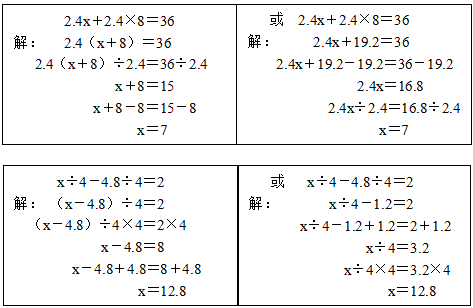 小学数学方程式(小学数学方程式讲解)