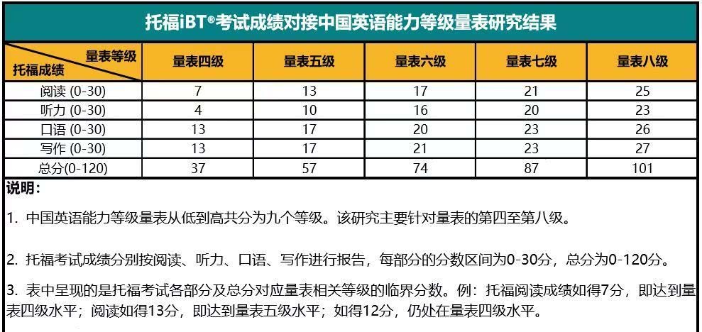 英语6级是什么水平_英语6级是什么水平啊