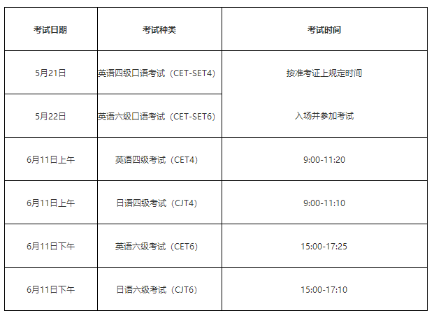 山东2022年英语六级报名时间(山东2022年英语六级报名时间表)