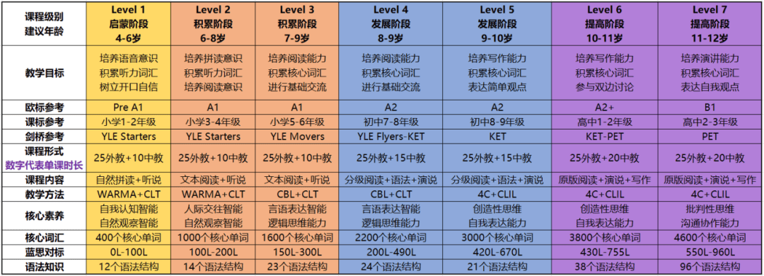 英语口语的重要性120字英文(英语口语的重要性120字英文怎么写)