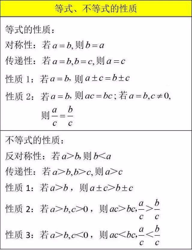 初中数学知识点归纳图思维导图_初中数学知识点归纳图