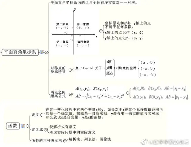 初中数学知识点归纳图思维导图_初中数学知识点归纳图