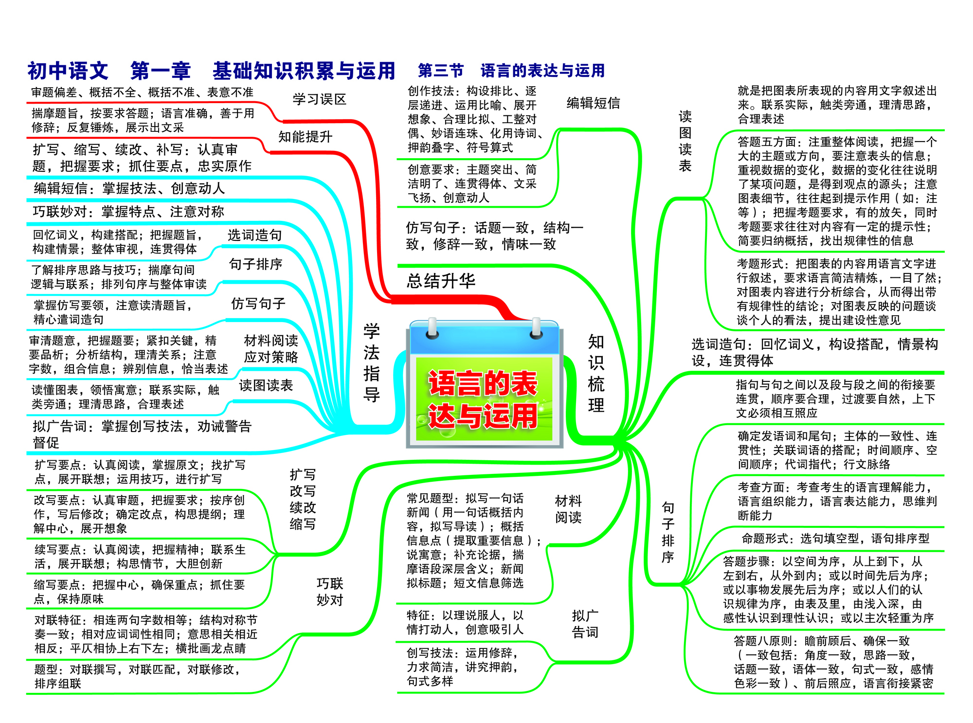 初中语文知识点总结精华版人教版_初中语文知识点总结