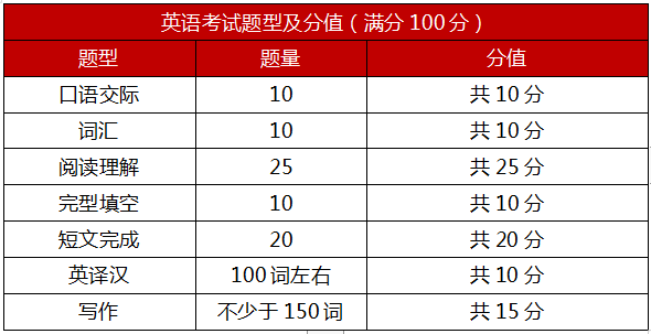 怎么确定考研英语一还是二_考研英语一满分多少分