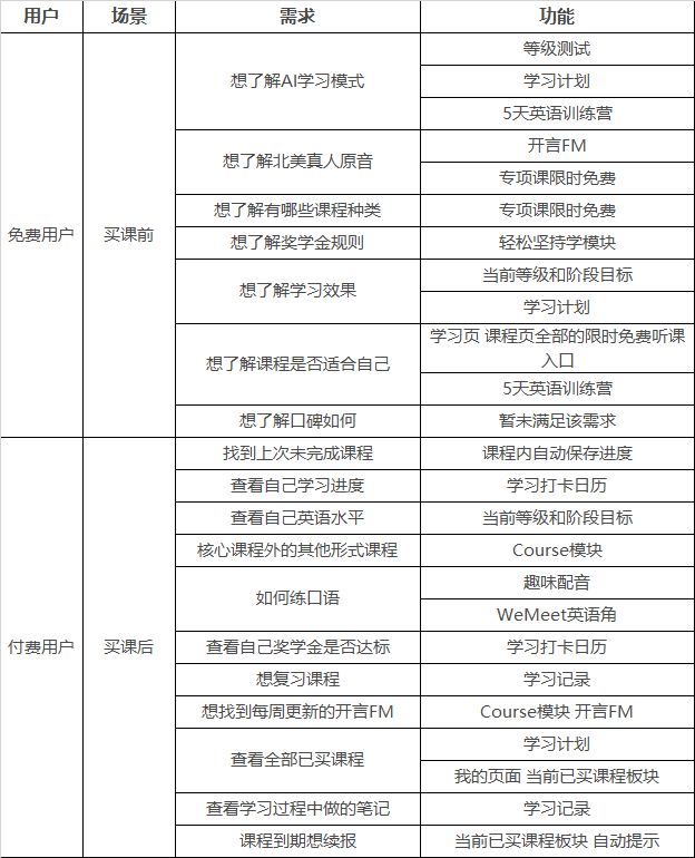 英语口语软件市场现状分析(英语口语软件市场现状)