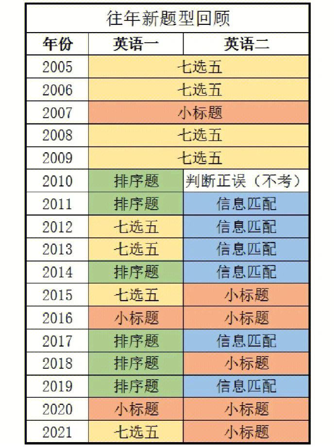 01年考研英语真题解析(01年考研英语一题型)