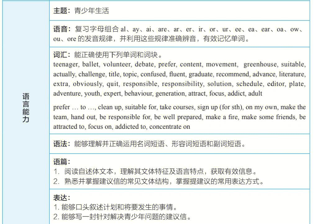 高中英语必修一教案teenage life_高中英语必修一教案