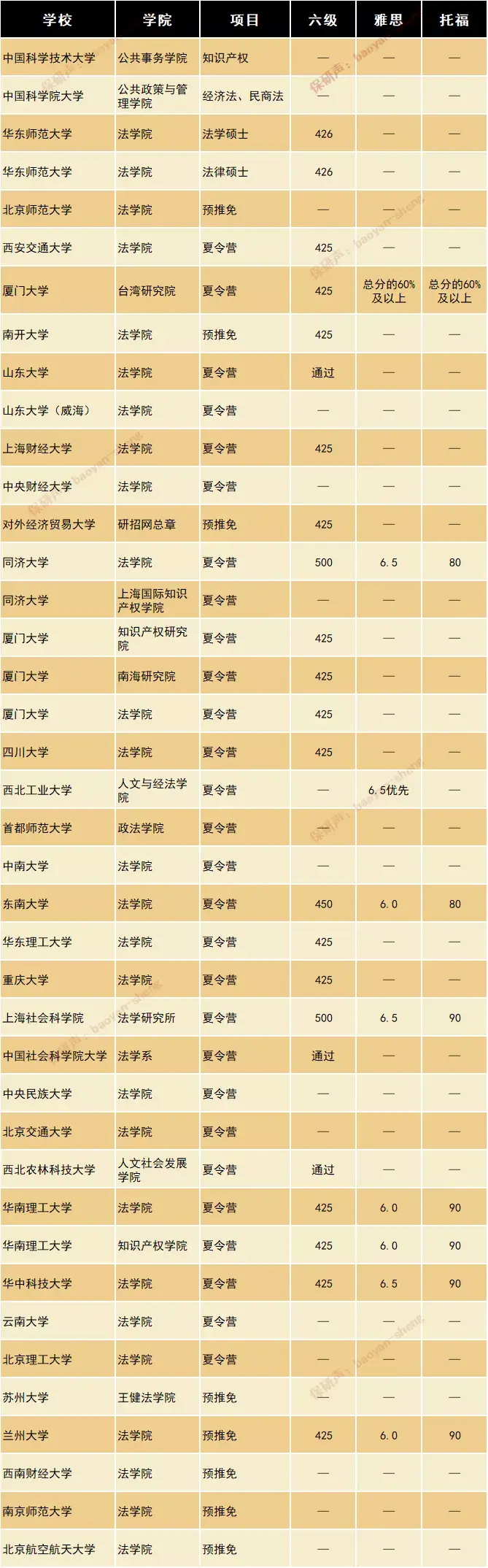 2019年全国大学英语六级考试分数线_2019年英语六级多少分过