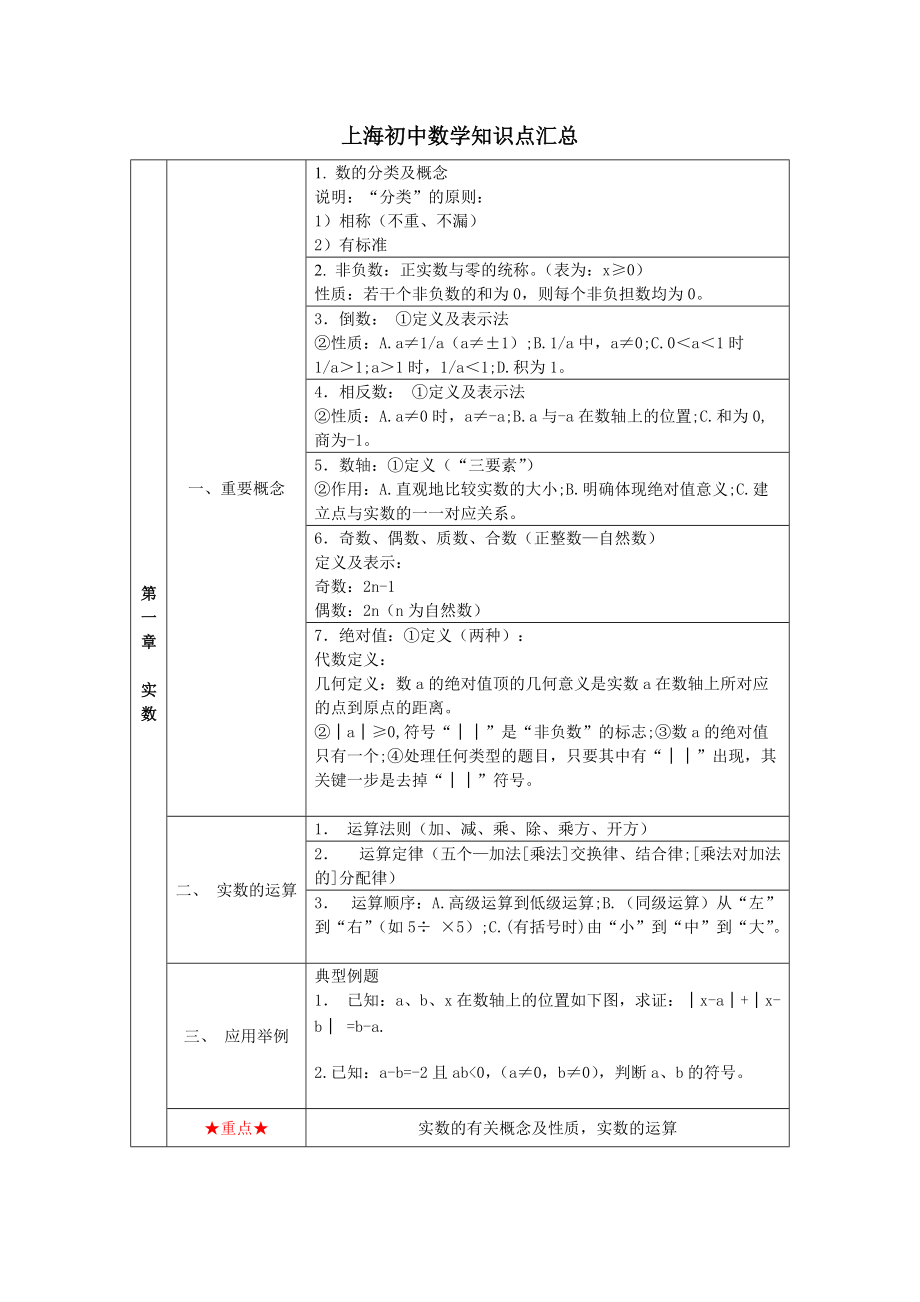 初中数学知识点归纳_初中数学知识点归纳思维导图