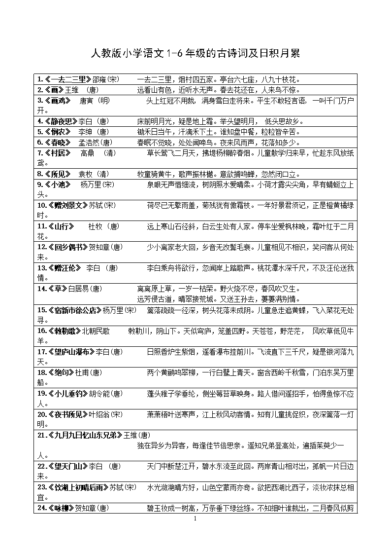 浅谈小学语文古诗词教学论文怎么写(浅谈小学语文古诗词教学论文)