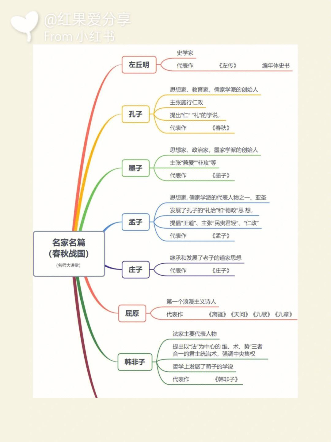 福建省初中语文知识点(福建省初中语文知识点总结)