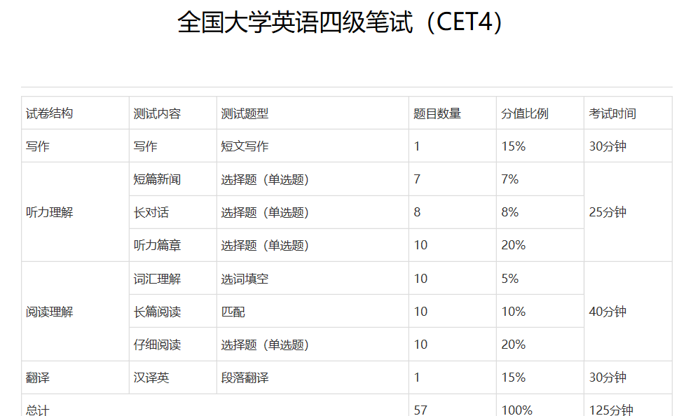 英语六级多少分过及格线是多少(英语六级多少分过及格线是多少啊)