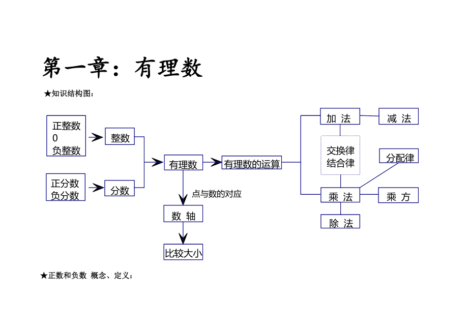 初一数学上册重点知识归纳完整版_初一数学上册重点知识归纳完整版湘教版