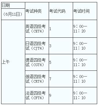 英语六级报名时间2022年下半年(英语六级报名时间2022年下半年考试)