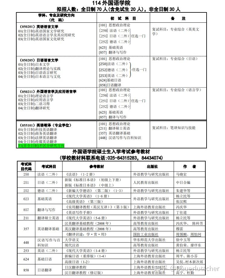 英语翻译专业属于什么大类专业_英语翻译专业属于什么大类