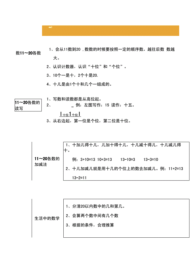 小学一年级数学知识点整理(小学一年级数学知识点总结大全)