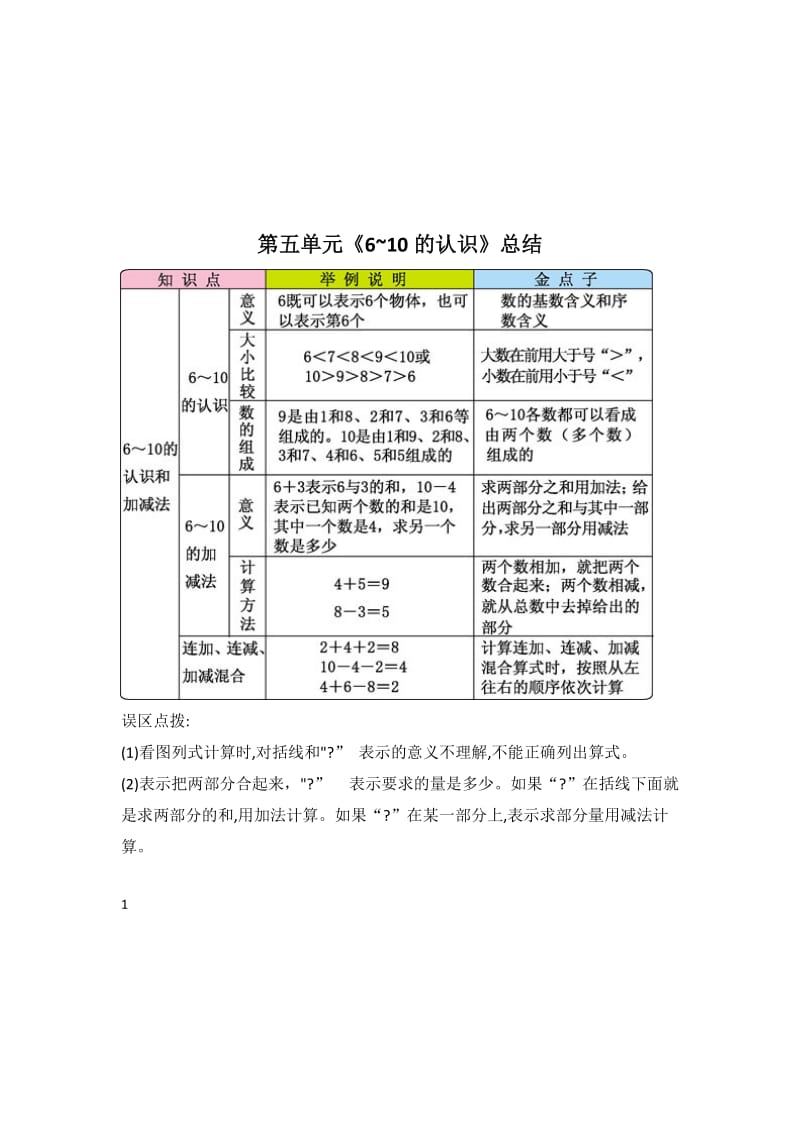 小学一年级数学知识点整理(小学一年级数学知识点总结大全)