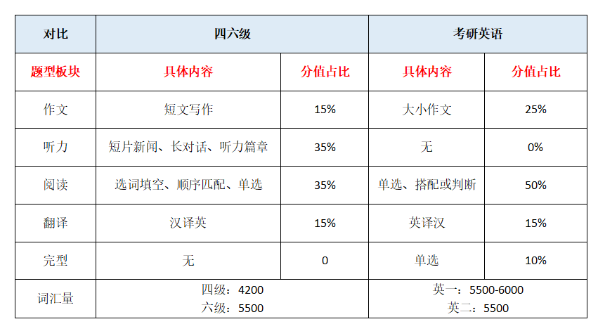 英语四级听力总分多少(英语四级听力总分值)