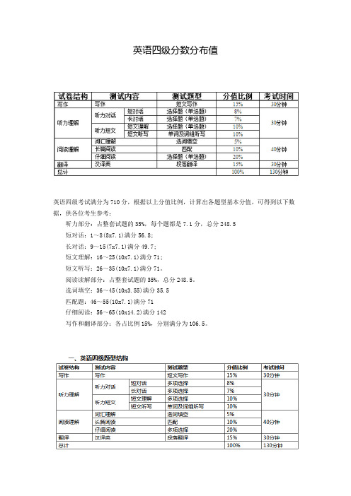 英语四级听力总分多少(英语四级听力总分值)