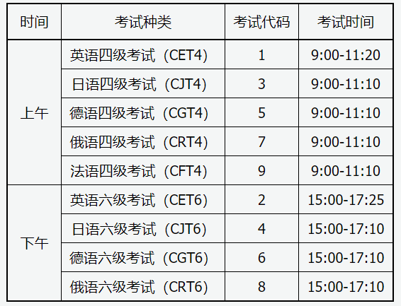 大学英语六级准考证打印截止时间(英语六级准考证打印截止时间)