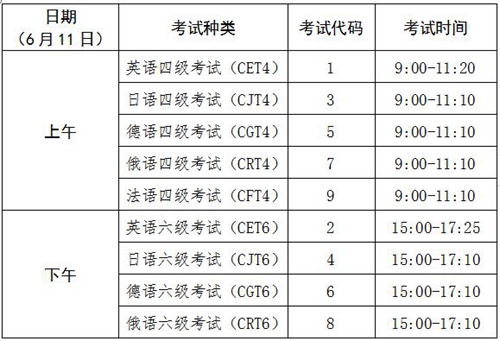 2022英语六级考试时间12月(2022英语六级考试时间)