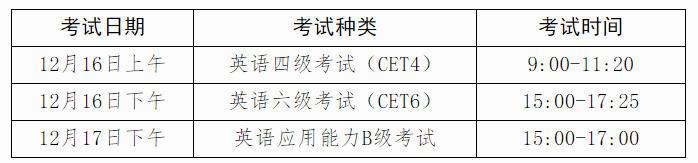 2023英语六级多少分算过_英语六级考试满分是多少