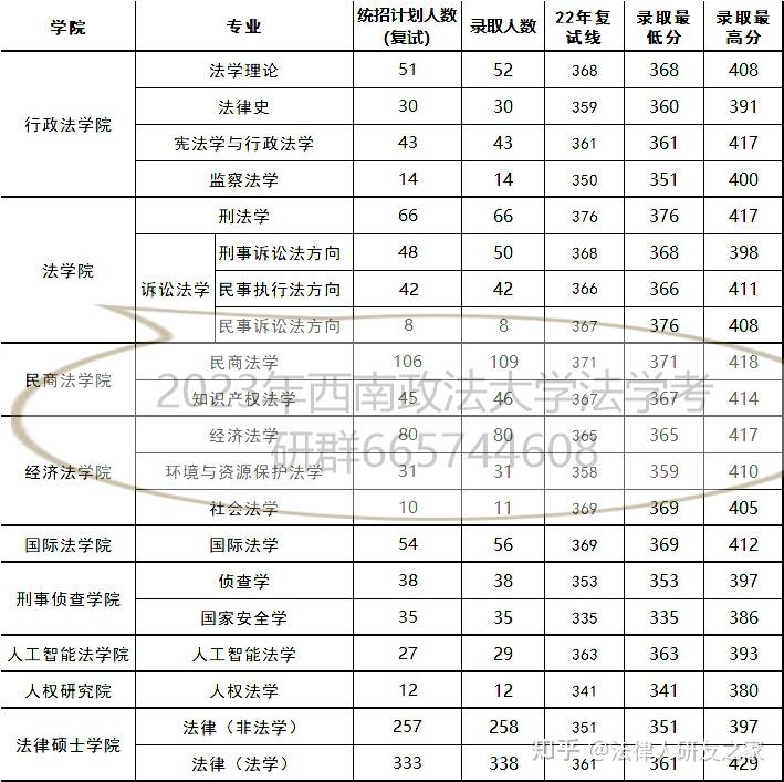 法学考研英语过线多少分(法学考研英语过线多少分录取)