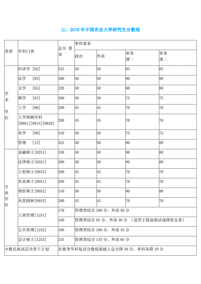 法学考研英语过线多少分(法学考研英语过线多少分录取)