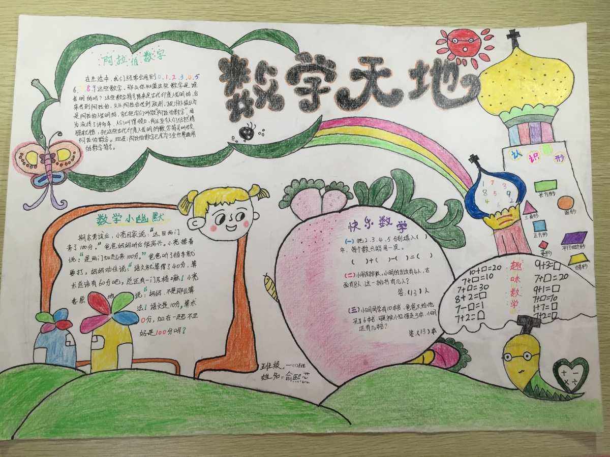 小学数学手抄报比赛活动方案(小学数学手抄报比赛活动方案及内容)