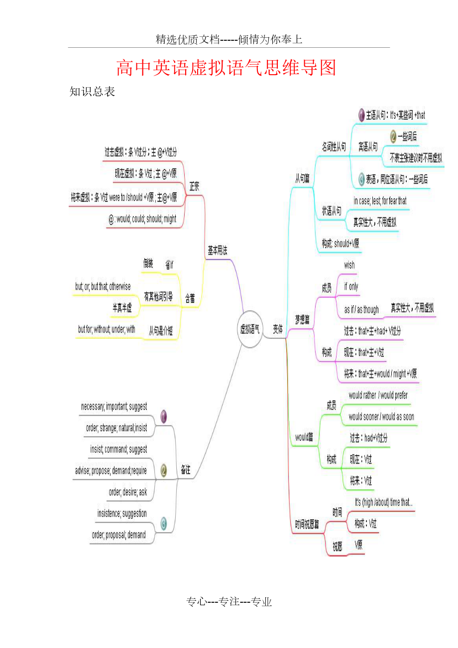 高中英语必修一知识点_高中英语必修一知识点视频