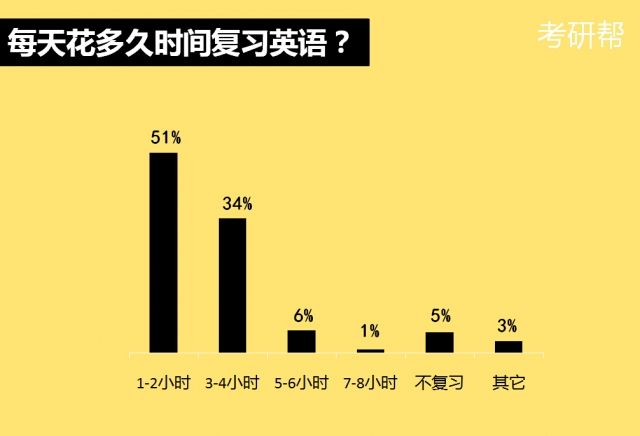 考研英语二考试时间几个小时_考研英语二考试时间多长