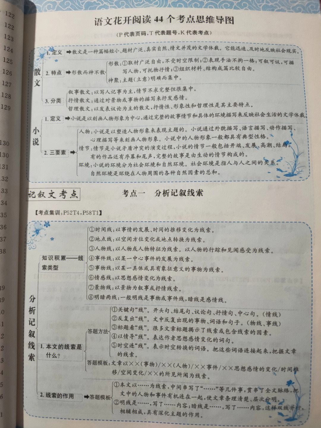 初中语文阅读理解解题技巧归纳总结与反思_初中语文阅读理解解题技巧归纳总结