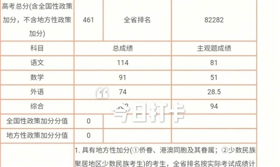 高考英语140分能过四级吗(高考英语140分能过四级吗请问)