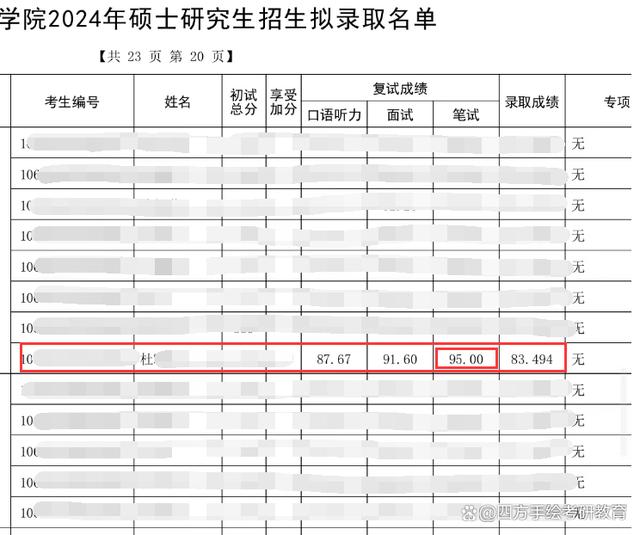 高中英语口语考试万能模板老师一般问什么_高中英语口语考试万能模板