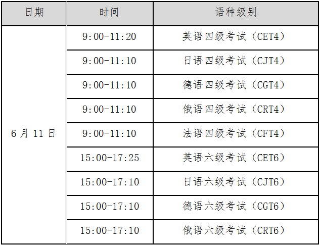 2022英语六级多少分才算过关_2021年大学英语六级多少分合格