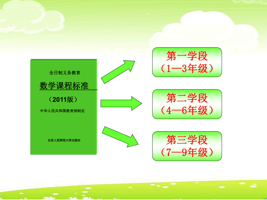 小学数学课程标准的变化_小学数学课程标准变化的地方