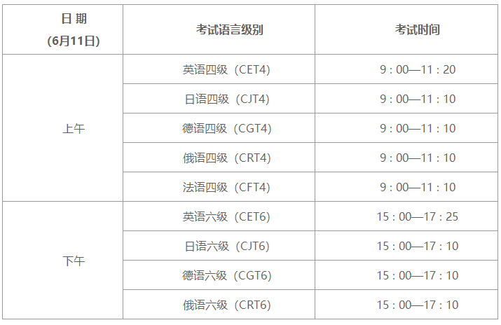 英语六级报名时间2022上半年考试_英语六级报名时间2022上半年