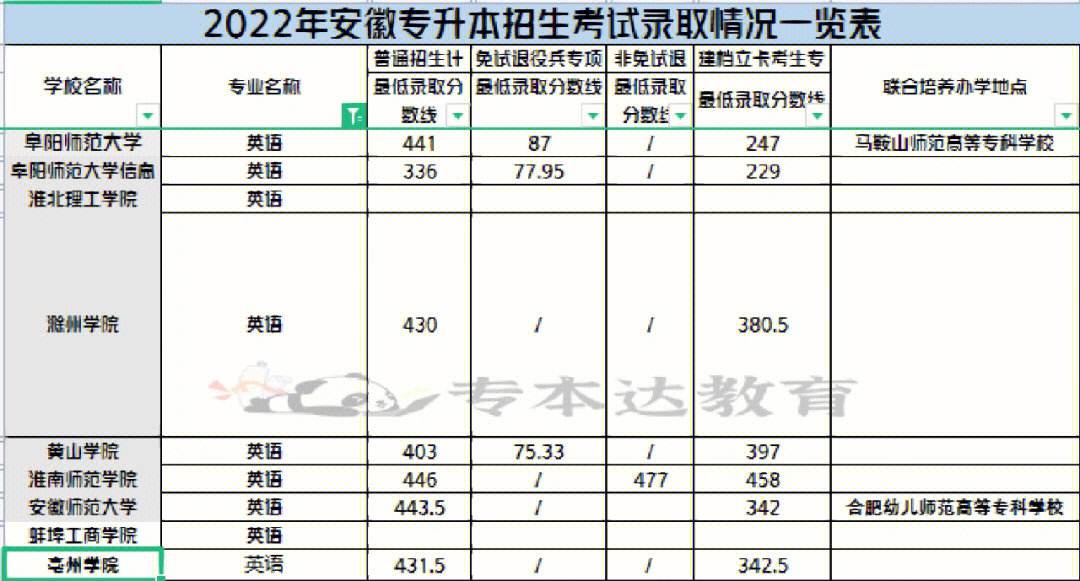 2013年下半年英语六级分数线_2013年6月大学英语六级真题第一套