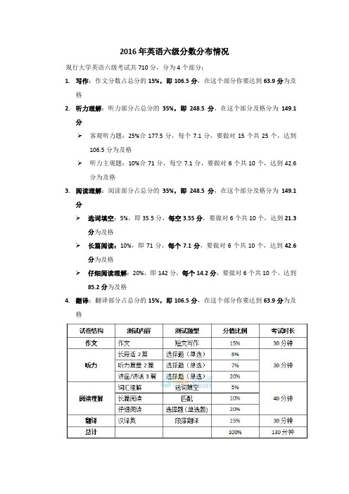 大学英语六级听力分数分配(英语六级分数分配表听力)