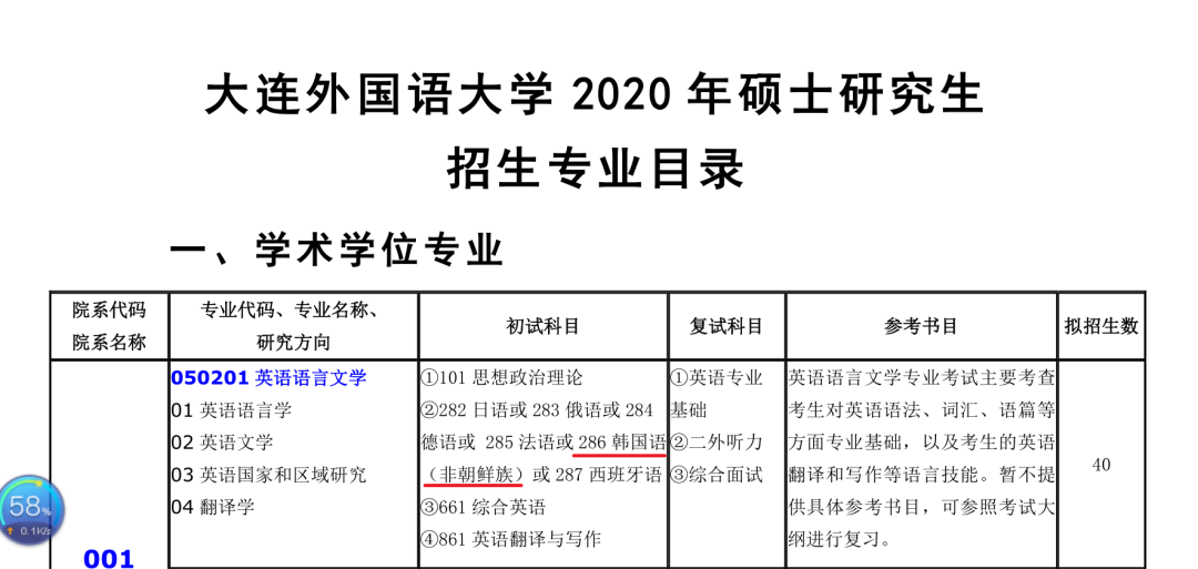 考研英语专业要考什么科目(考研英语专业考什么科目和分数)