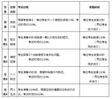 四级英语口语考试考什么_四级英语口语考试考什么?