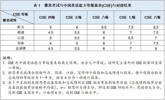 英语六级和雅思6分哪个更难一些(英语六级与雅思分数对比)