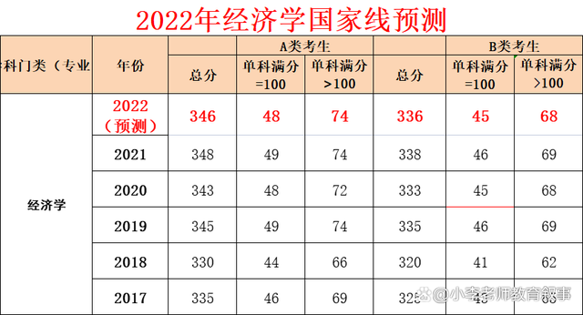 考研英语国家线相当于什么水平_考研英语比国家线是多少分