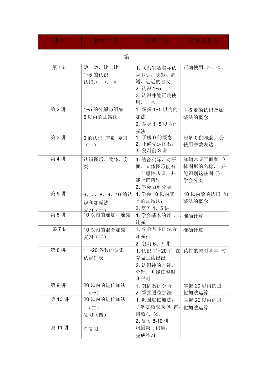 一年级数学辅导计划(小学数学辅导计划)