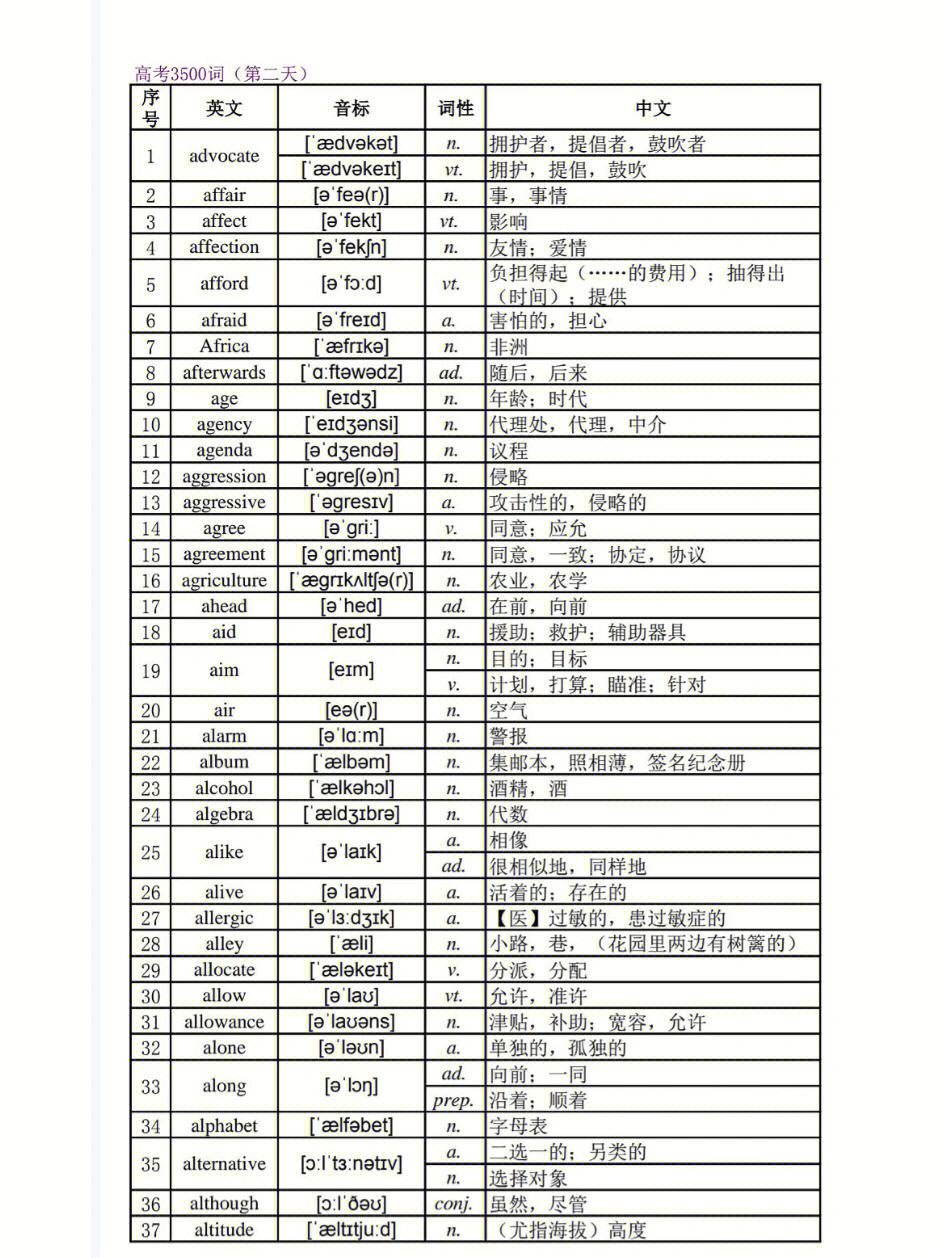 高中英语单词表3500词必背课文朗读_高中英语单词表3500词必背课文